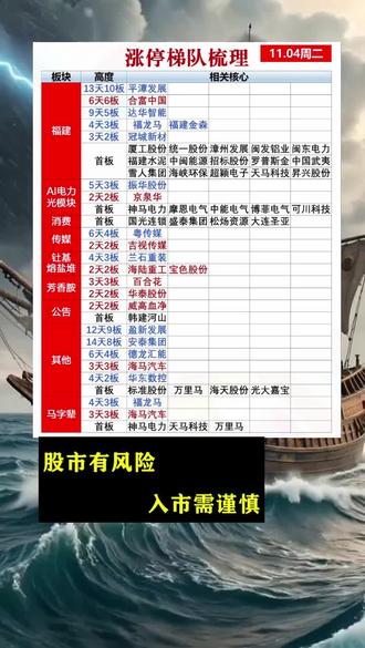 仅供参考!不作投资建议