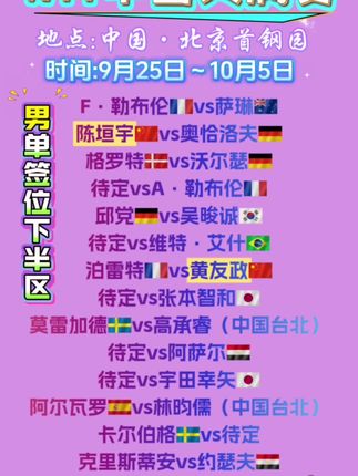 #wtt中国大满贯 这签抽得那是个厉害~~开场就这么干,合适吗🤪🤪🤪#乒乓球比赛 #国乒 加油加油