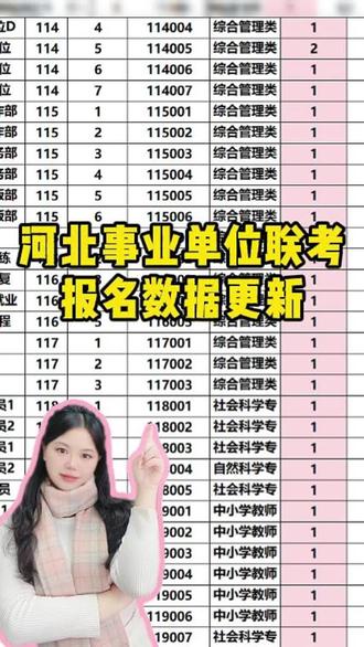 河北事业单位报名数据更新中~#河北事业单位联考#考公考编#报名数据#报名流程 #邢台鼎成公考