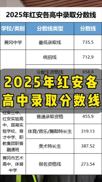 红安初三家长,各高中录取分数线你知道吗?视频最后有表格可截图保存!#红安 #中考录取分数线
