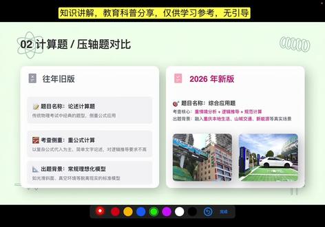 今年的重庆中考物理,也有变化,家长和同学应该提前知道,做好准备!预祝考试成功!