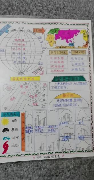 #初一地理作业 #手抄报 开始写作业了