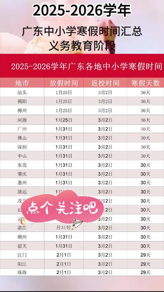 2025-2026学年,广东中小学寒假时间汇总!
最长放假36天!
#寒假 #寒假作业 #放假 #家长必读