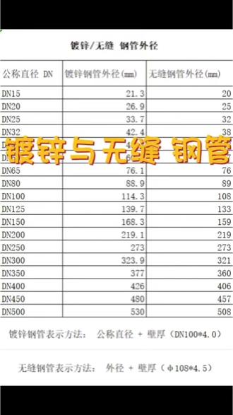 镀锌钢管表示方法: 公称直径 + 壁厚(DN100*4.0) // 无缝钢管表示方法: 外径 + 壁厚(φ108*4.5)#冷知识日常科普 #机电安装#镀锌钢管 #无缝钢管 #管道表示方法