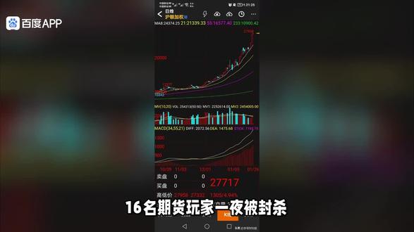 上期所监管午间突下狠手!上期所封杀16名违规者,限制开仓+冻结资金,锡价应声降温,监管组合拳剑指何方?