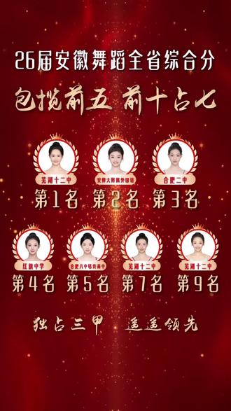 不好意思这把安徽舞研又夯爆了~
26届安徽舞蹈艺考综合分第1、2、3、4、5、7、9名均来自安徽舞研,包揽前五,前十占七!
#舞蹈生 #舞蹈艺考 #安徽舞蹈艺考 #遥遥领先