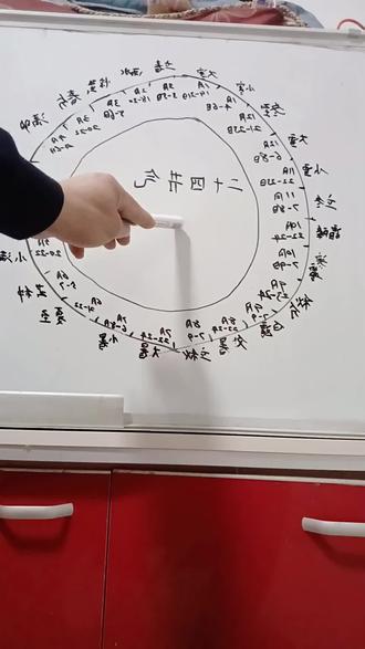 一年划分为春夏秋冬,四季,有24个节气,24节气歌老铁,关注,点赞,收藏,“春,雨,惊,春,清,谷,天,夏,满,芒,夏,薯,想连,秋,处,露,秋,寒霜降,冬雪雪冬小大寒,一年又一年”@DOU+小助手