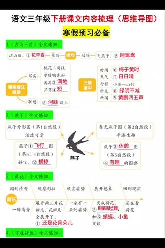三年级下册语文思维导图及课文梳理第一单元:美丽的自然 《找春天》:描绘春天的美景,感受春天的气息。 《古诗二首》:学习《村居》和《咏柳》,体会古诗的意境。 《笋芽儿》:了解笋芽儿的生长过程,感受生命的顽强。第二单元:** 可爱的动物 《小蝌蚪找妈妈》:了解小蝌蚪的成长过程,体会亲情的温暖。 《大象的耳朵》:认识大象耳朵的特点,了解动物器官的功能。 《小壁虎借尾巴》:学习小壁虎借尾巴的故事,明白每个人都有长处和短处。第三单元:有趣的发现 要是你在野外迷了路》:学习在野外辨别方向的方法,培养生存技能。 《太空生活趣事多》:了解宇航员在太空中的生活,激发探索宇宙的兴趣。 《植物妈妈有办法》:了解植物传播种子的方式,感受大自然的奇妙。第四单元:美好的品质 《雷锋叔叔,你在哪里》:学习雷锋乐于助人的精神,培养良好的品德。 《我不是最弱小的》:体会保护弱小的责任感,培养勇敢坚强的品质。 《卡罗尔和她的小猫》:感受人与动物之间的友谊提前阅读课文,了解课文内容,提出问题。三年级下册语文学习内容丰富,涵盖了自然、动物#科学、品德等方面,通过学习可以提高学生的语文素养,培养良好的品德和健全的人格。#三年级 #三年级语文下册 #三年级语文下册预习 #三年级语文 #开学必备