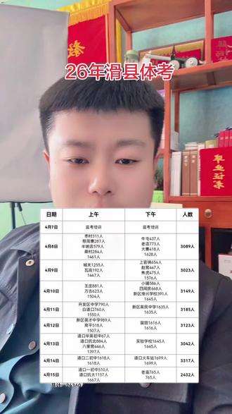 滑县八年级体育考试
2026年最新体育考试时间#体育考试 #八年级 #中考 #高考 #升学 @华梦 @华梦教育官方账号 @抖音小助手