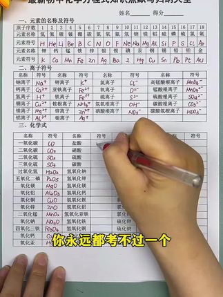 初中化学知识点多,还不好整理。准备这本化学方程式默写本,知识点分类总结,集中默写,全国初中通用#化学#初中化学
