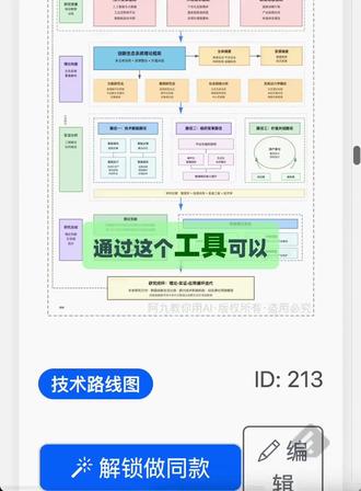 给大家普及下用Deepseek画技术路线图 #技术路线图 #论文写作 #研究生必备 #课题申报书模板 #思维导图