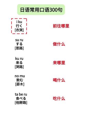 #日语 #日语入门 #日语五十音 #日语口语 #日语学习