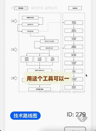 导:这才是我喜欢的教学能力比赛架构图✌️#毕业论文 #技术路线图 #技术路线图模板 #课题立项 #课题申报
