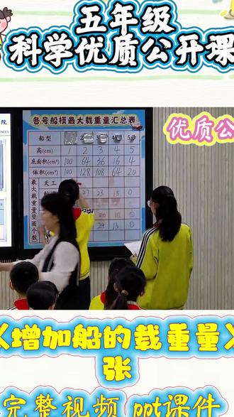 五年级科学公开课✨增加船的载重量太精彩
五年级下册科学《增加船的载重量》优质公开课来啦🔥
课堂超有氛围感,孩子们动手设计、折纸船、测试承重,沉浸式探究怎样让船装更多货物。
从猜想→实验→总结规律,全程学生自主探究,逻辑超清晰。环节设计层层递进,教具实操感拉满,课堂互动超有爱,新手老师也能直接借鉴抄作业~
#五年级科学 #优质公开课 #科学教学设计 #增加船的载重量 #小学科学公开课
