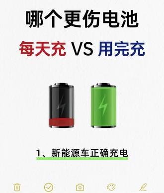记得少吃多餐,一个月一次慢充充满修复BMS#新能源检测#新能源二手车#广州新能源二手车