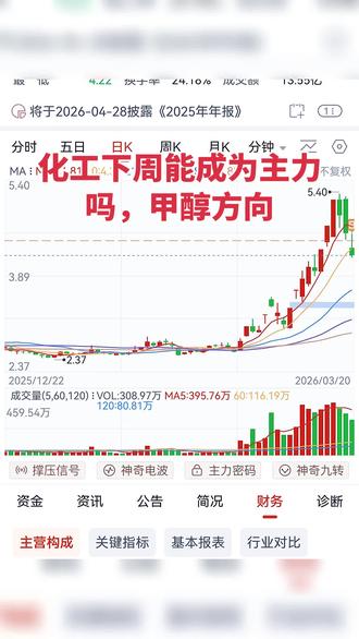 #赤天化 #股民 希望下周高开封板