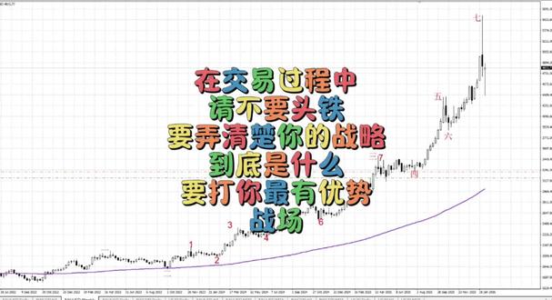 #美股 #黄金 关于你交易的战略核心到底是什么,什么是你最有优势的战场