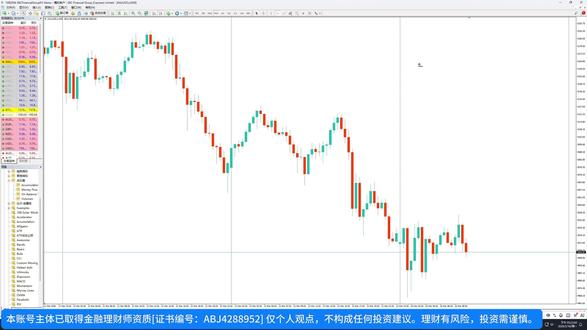 昨晚布局的5020布局空单已经吃上,今晚5000整关口是否能守住的?#黄金#原油#金价#财经#交易