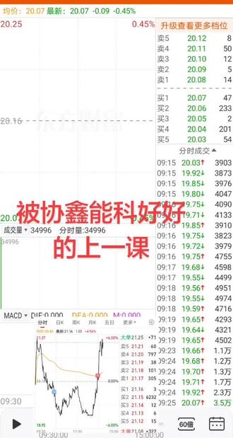 #交易 协鑫能科#投资有风险理财需谨慎 还有大神一样操作的吗