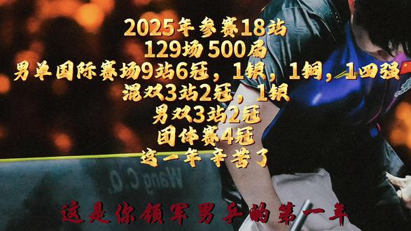 记录王楚钦的2025年 3分钟很短,但你的这一年很长,18站赛事,129场500局比赛。这一年你拿了14个冠军(6个单打,2个混双,2个男双,4个团体)这是你领军中国男乒的第一年,左持球拍,铸就辉煌!#5114 #王楚钦