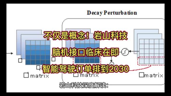 不仅是概念!岩山科技:脑机接口临床在即,智能驾驶订单排到2030
#脑机接口#智能驾驶#多模态AI
投资有风险,理财需谨慎