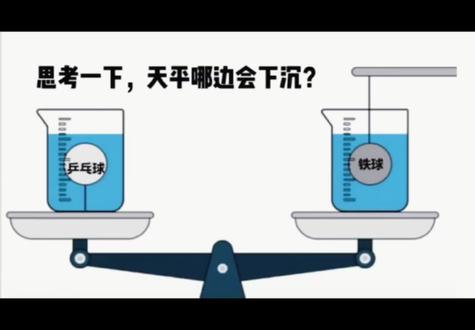 【初中物理受力分析】两个杯子里的水是完全一样的,乒乓球重量比铁球轻,二者体积相同,问哪边更重?(绳子的质量和体积可以忽略不计)大家可以在评论区写下自己的想法#初中物理 #学物理原来这么简单 #中考物理 #每日一题 #解题技巧