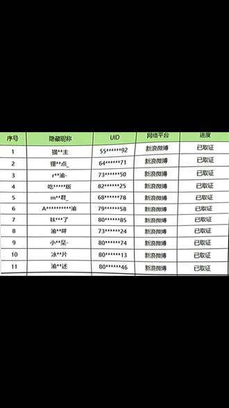 那又怎样~人帅遭狗妒#侯明昊 #侯明昊无妄之灾 #告黑 #那又怎样