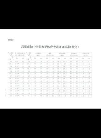 2026中考体育成绩评分标准