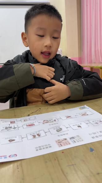 #思维导图 流程图-宝贝们今天学习了时间顺序词,为今后的写作打下了基础哟。