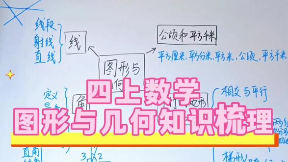 🔥四上数学 图形与几何梳理!
基础不牢,地动山摇
知识系统化轻松拿捏🤏
公顷和平方千米、线、角和平行四边形和梯形全理清
娃学几何不迷糊,赶紧码住~
#四上数学 #思维导图 #小学数学 #学习vlog打卡 #每日一题