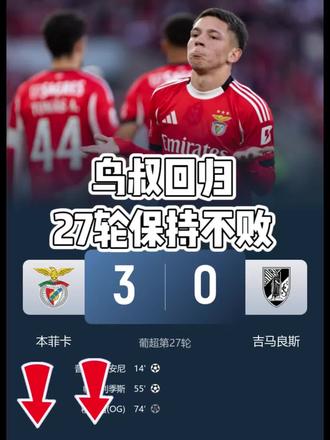 27轮不败!本菲卡3-0吉马良斯,积分紧追葡体#本菲卡 #穆里尼奥 #波尔图 #葡萄牙体育