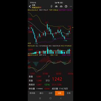 纯碱2605合约日线图