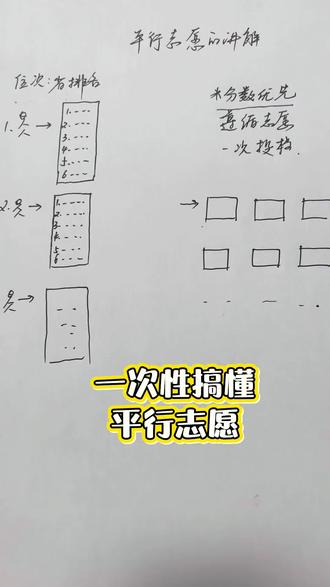 帮大家一次性搞懂平志愿,搞懂之后,家长就可以自己报名志愿了,高中的家长一定要听。#高考志愿#平行志愿#高考#高报 #海南