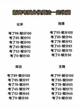 高一选科怎么选不后悔,孩子以后做什么工作 就看你们怎么选了#高一选科#选科#高中选科