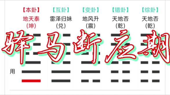 应期的方法还有很多种,驿马断应期可看出行,入职离职,出院住院等等#梅花易数 #梅花易数实战案例 #国学文化 #个人操作记录分享