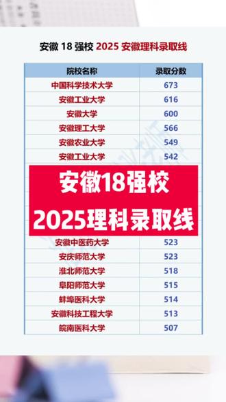 安徽18强校 2025理科录取线#淮北 #濉溪