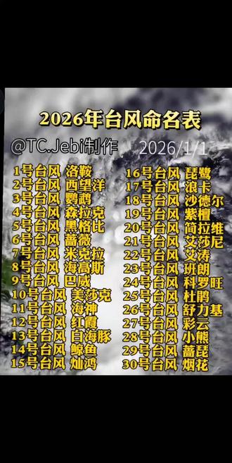 每年一期台风播报,持续关注台风对我国的影响。