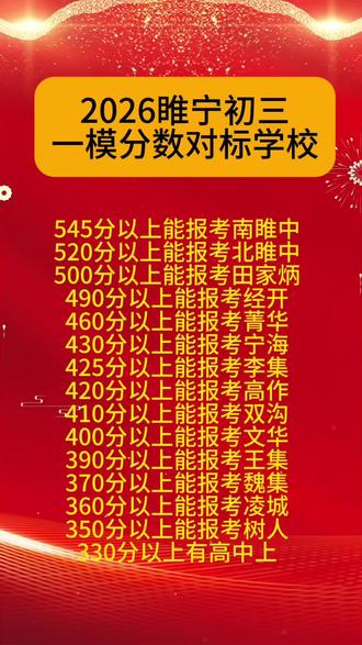 2026睢宁初三一模分数对标学校