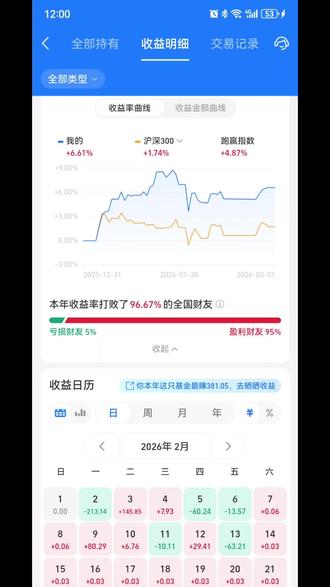 二月收官,整体不亏,清了一个科技的仓看看回笼资金买哪个🐔#基金 #商业航天#ai应用 #投资机会