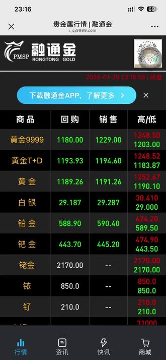 多空对决,你们怎么看#黄金 #黄金回收