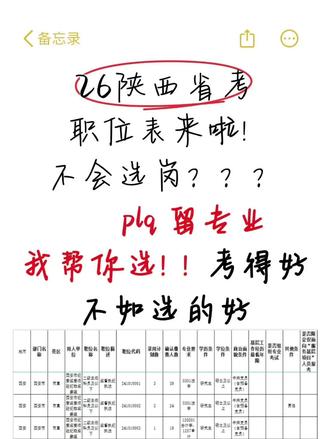 2026陕西省考岗位表筛选教程,手把手教 2026陕西省考公告及岗位表查看流程:
🔺1、浏览器搜索“陕西人事考试网”,进入官网
🔺2、点击进入“机关事业单位考试”栏,届时2026陕西省考公告会在这里发布
🔺3、岗位表在哪查看? 点击进入公务员公告专题栏,点击“陕西省2023年统一考试录用公务员职位表”,就能查看岗位要求,如果要看所有的岗位的话,只能通过抓取软件将其全部导出来,形成Excel文件。 如果到时候大家不会导岗位表的话,编编这边会导出来,到时候可以找我拿
🔺4、筛选岗位如果不在乎地区的话,根据专业、学历、是否专门职 位、是否应往届等要求筛选岗位,然后注意查看“其他要求”和“备注”这两列,确定自己能报的岗位表
#省考 #选岗 #陕西省考 #26省考#上岸