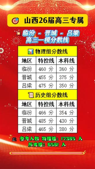 临汾、晋城、吕梁高三一模分数线出炉了,比分数更重要的是全市位次!需要根据位次精准定位目标院校,打:1 速发🚀#山西高考 #山西中高考 #山西家长 #高三 #高考