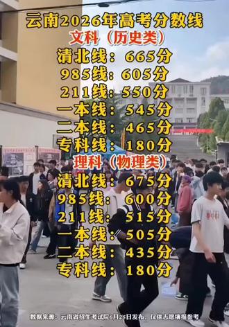 云南高考 农村考上大学补助政策