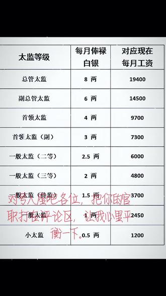 月俸禄2两5钱白银,