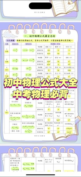初中物理公式大全 中考物理必背 给大家整理好了初中物理公式大全,中考全部必考公式汇总,分类清晰、精简好背,搭配常用单位、适用条件、易错提醒,电子版直接打印,碎片时间就能背。吃透这份公式清单,选择填空、计算题少丢分,物理轻松提分!#中考复习资料推荐 #中考物理 #初中物理 #初中生#初三家长