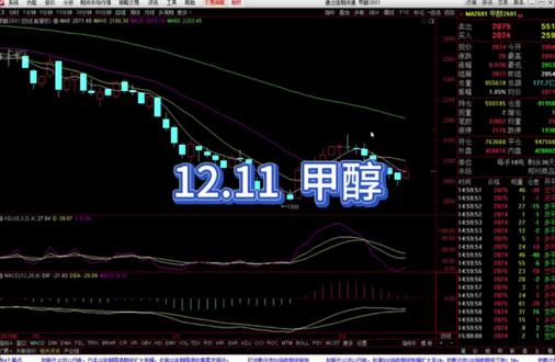 甲醇怎么看?#期货 #甲醇