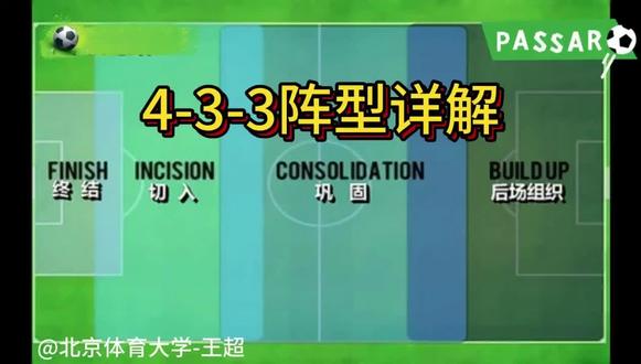 4-3-3阵型详解#上热门 #青训#足球#青少年足球#阵型打法