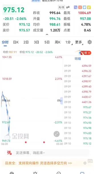 个人心得分享,从资本角度理解资本,和资本同频🪷✨🇨🇳🎋#上周五大盘休市前,大盘黄金狂跌到990多一克,这时国内外各方面消息都是利空黄金,而所有迹象确实显示是利空黄金,其中包括连续几周境内外主力资本每天有序的再抛,这也事实影响到市场面的情绪,而今天周一开盘前,黄金跌到最低价时是957左右一克。这样一来更加速了大多散户的抛售情绪。但作为一个有独立认知纬度的个体,从资本角度去理解,在我看来,这时是大多利空消息出尽后的,极限回调。此时此刻我突然想到了繁花电视剧里,胡歌和作为机构资本方的对弈,虽然电视剧有些夸大个人的力量,但从中却能学到很多东西!本该十拿九稳,或者说十拿十稳的资本,最后为什么会输,而且输的是那么彻底!关键就是变量,这里面的变量是了解资本,理解资本,学习资本,跳出资本等等!高抛低吸也好,低抛高吸也罢!一切都是人性的较量。个人2025年4月对2026年一年的预判,2026年底部在950一克左右,高位在1150之1200一克左右。仅代表个人理解于分享,有可能对,有可能不对,对于不对,交给时间去验证吧!仅代表个人分享,不做为任何投资建议🪷✨🇨🇳🎋
