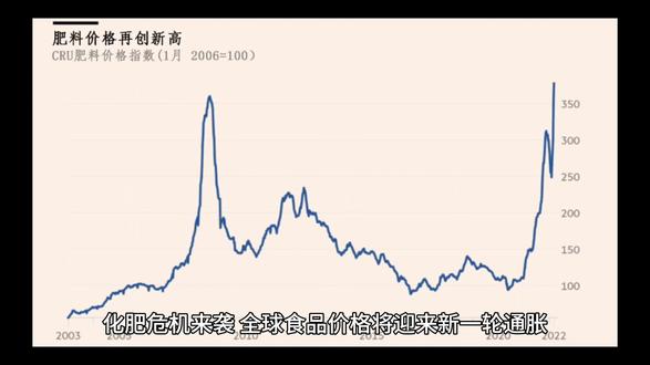 化肥危机来袭,全球食品价格将迎来新一轮通胀#霍尔木兹海峡 #化肥