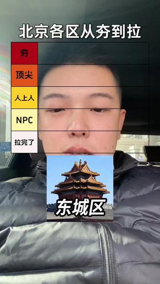 北京各区从夯到拉#北京 #北京人 #内容太过真实 #随拍 #就想说点大实话